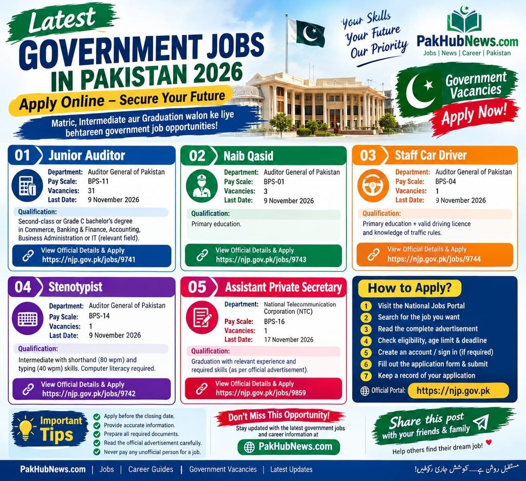 Latest Government Jobs in Pakistan 2026